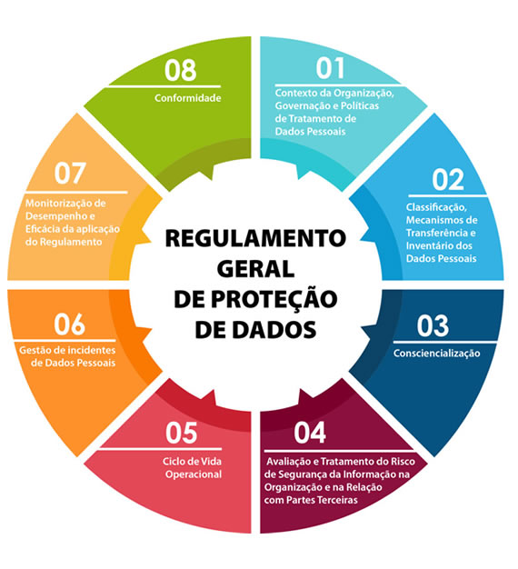 Lei Geral de Prote;áo de Dados